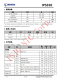 IP5310 3A 充電 3.1A 放電集成 TYPE_C 協(xié)議移動(dòng)電源 SOC