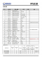 IP5318  4.8A 充電、18W 放電、集成輸入輸出快充功能移動(dòng)電源 SOC