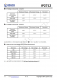 IP2712  集成 USB TYPE-C PD3.0、QC3.0/2.0/MTK 高壓快充協(xié)議的電源管理 SOC