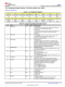 TMP117AIDRVR   48 位 EEPROM、可替代 PT100/PT1000 RTD 的 0.1°C 數(shù)字溫度傳感器