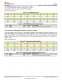 TMP117AIDRVR   48 位 EEPROM、可替代 PT100/PT1000 RTD 的 0.1°C 數(shù)字溫度傳感器