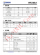 IP5318A  4.8A 充電、18W 放電、集成輸入輸出快充功能移動(dòng)電源 SOC