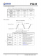 IP5219  2.1A 充電 2.4A 放電集成 TYPE_C 協(xié)議移動(dòng)電源 SOC