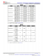 F2800137PMR   具有 120MHz 頻率、256KB 閃存、FPU 和 TMU 的 C2000? MCU