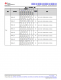 MSPM0L1306TRHBR   具有 64KB 閃存、4KB SRAM、12 位 ADC、比較器和 OPA 的 32MHz Arm? Cortex?-M0+ MCU