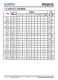 IP6503S  輸出 2.4A/3.1A，集成 DCP 輸出協(xié)議的 SOC IC