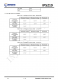 IP5219  2.1A 充電 2.4A 放電集成 TYPE_C 協(xié)議移動(dòng)電源 SOC