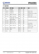 IP6503S  輸出 2.4A/3.1A，集成 DCP 輸出協(xié)議的 SOC IC