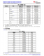 MSPM0L1306TRHBR   具有 64KB 閃存、4KB SRAM、12 位 ADC、比較器和 OPA 的 32MHz Arm? Cortex?-M0+ MCU